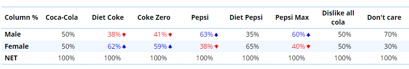 How to Add an Average For Specified Columns in a Table – Displayr Help