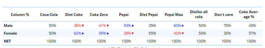 How to Add an Average For Specified Columns in a Table – Displayr Help image.