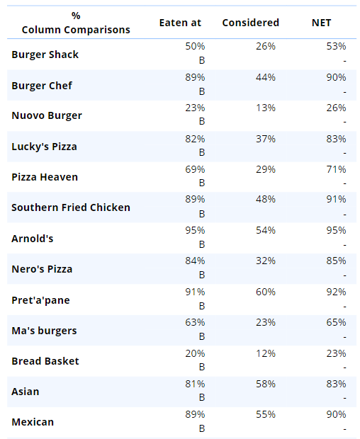 StatTestingResults.png