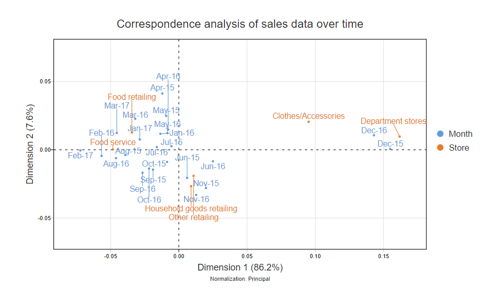 CorrespondenceSales.png
