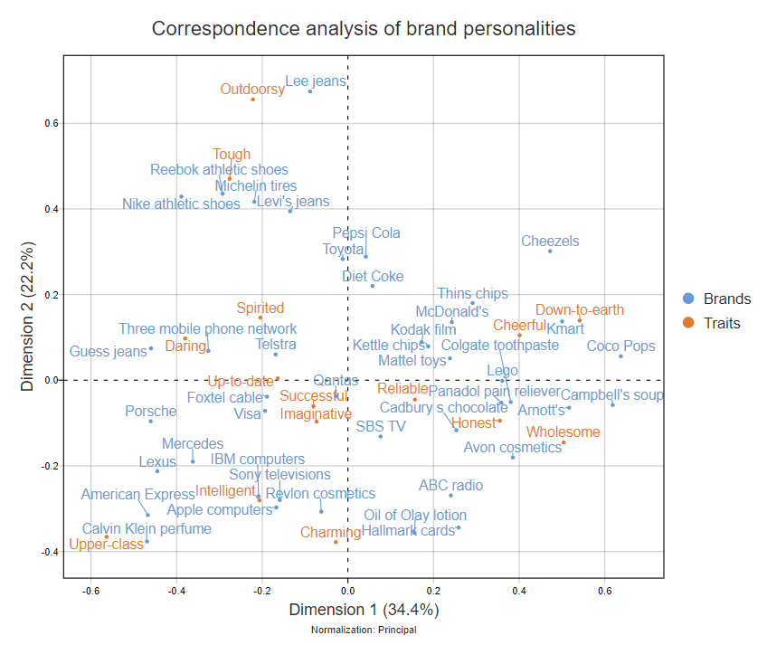 BrandPersonalities.png
