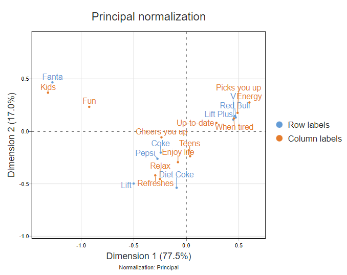 PrincipalNormalization.png