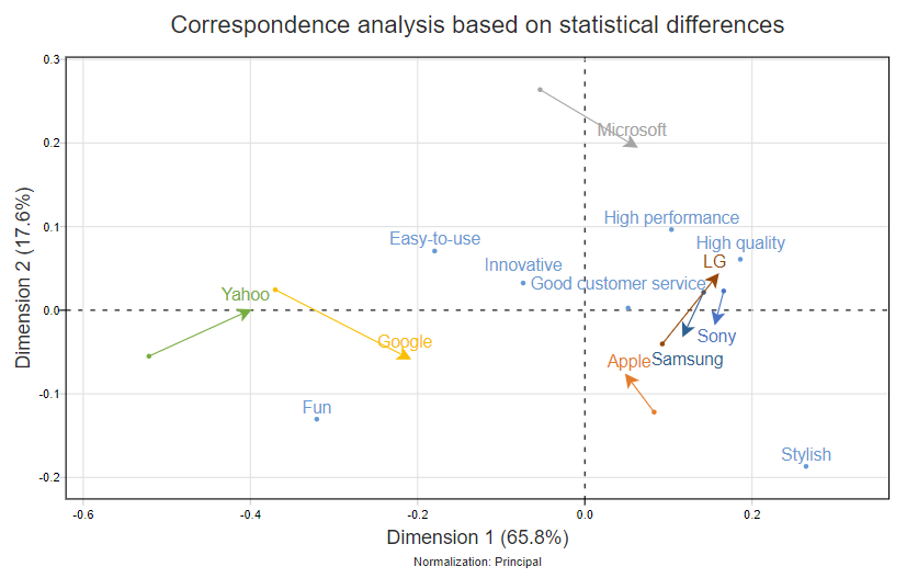CorrespondenceStatisticalDifferences.png