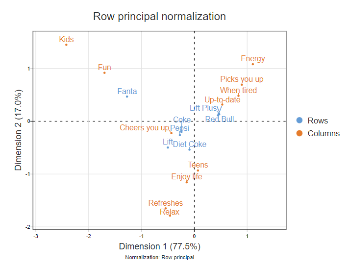 RowPrincipal.png