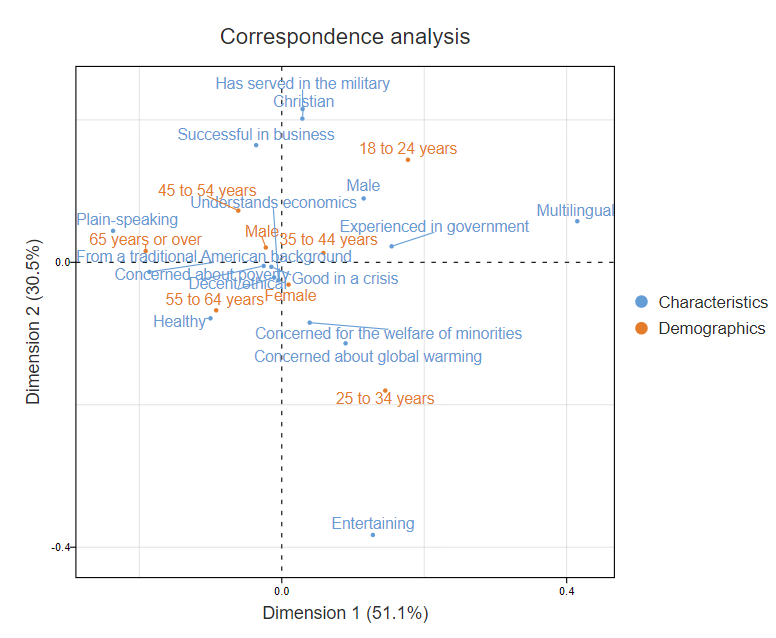 Characteristics.png