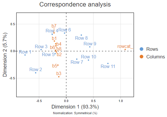 CorrespondenceAnalysis.png