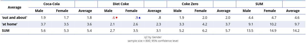 average in grouped span 2.png