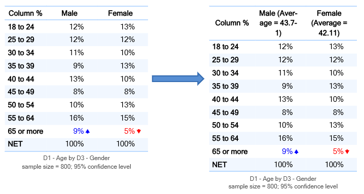 stat to column label.png