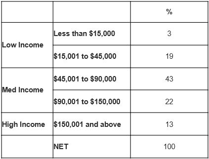 row spans customtable r 2.png
