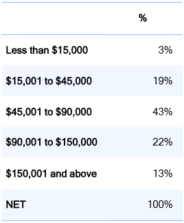 row spans customtable r 1.png