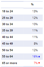 age table minus last row.png