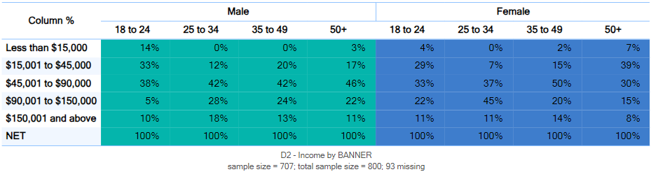 crosstab with col spans alt shaded.png