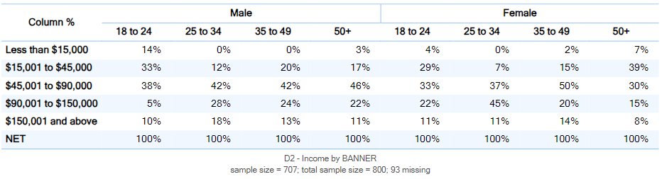 crosstab with col spans.png