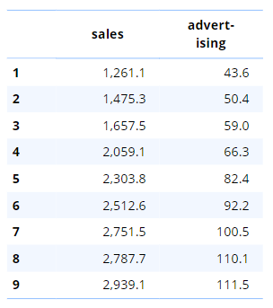 SalesBenneton.png