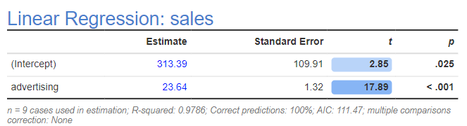 SalesRegression.png