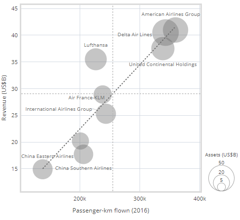 How to Create a Quad Chart – Displayr Help