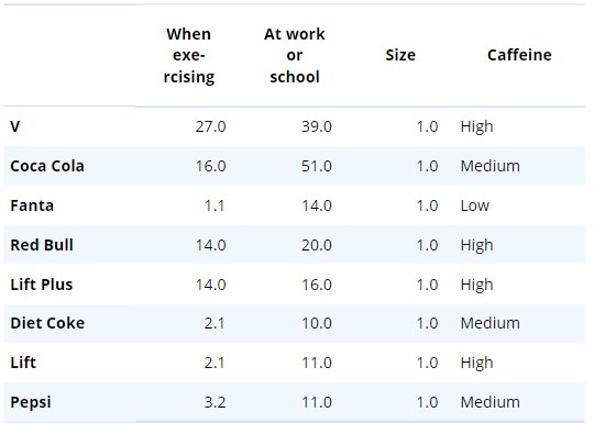 table with color column.png