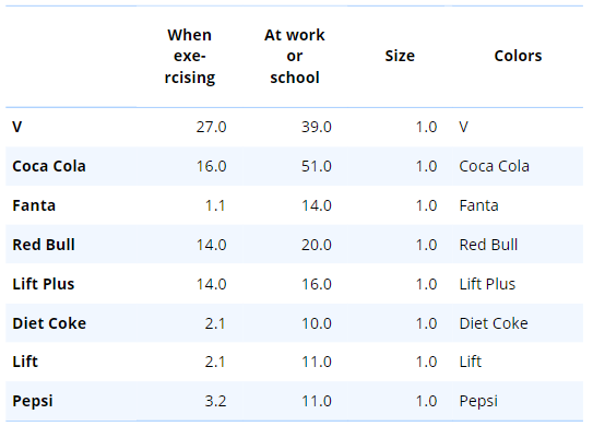 scatter table named colors.png