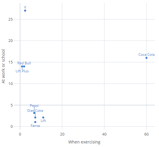scatter lots lines.png