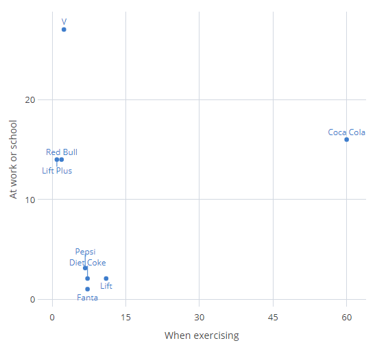 new axis scatter.png
