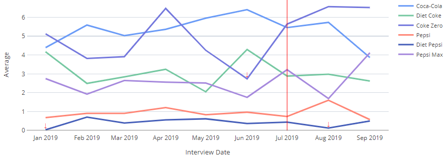 line graph with line.png