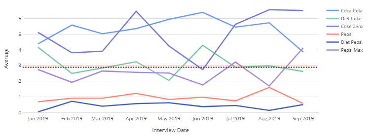 line graph with avg line.png
