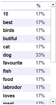 categories from text analyses.png