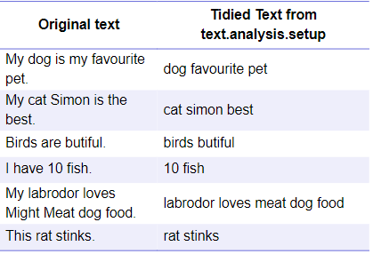 tidied text.png