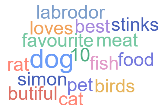 animal word cloud.png