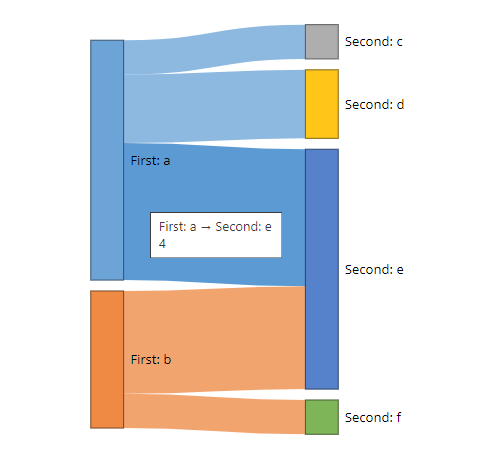 raw data sankey.png