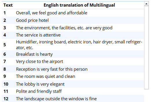 MultilingualTranslated.png