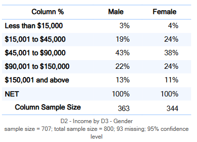 ColumnSampleSize.png