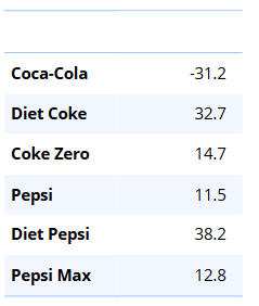 SubtractedTable.png