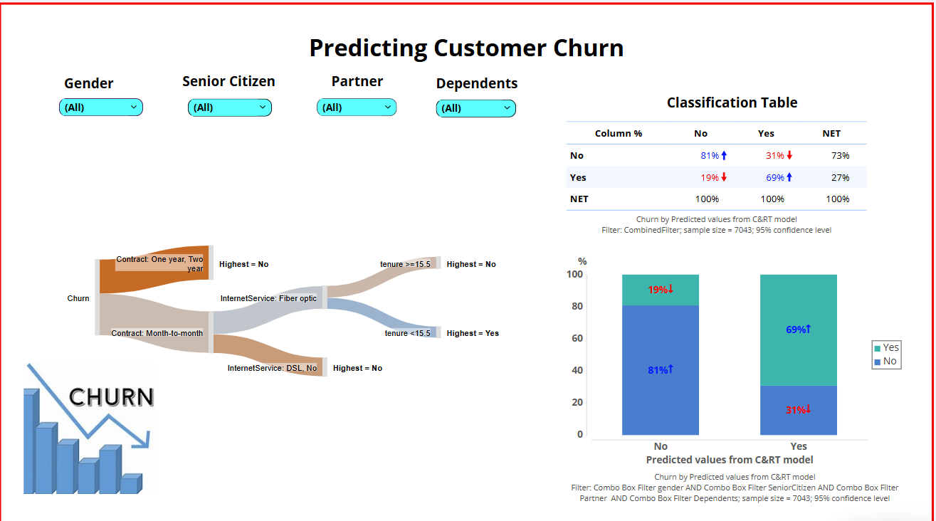 PredictingCustomerChurn.png