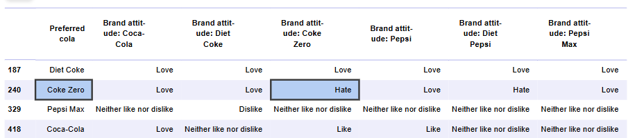 inconsistent data.png