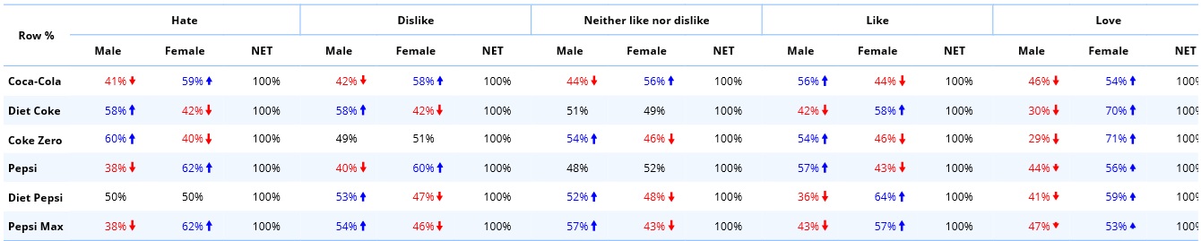 A Nominal Grid variable set crossed by a Nominal variable set