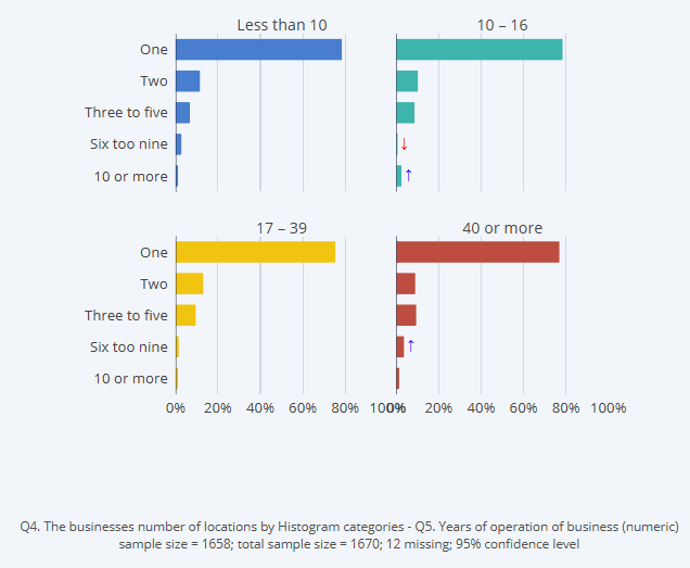 SmallMultiplesFromHistogram.png