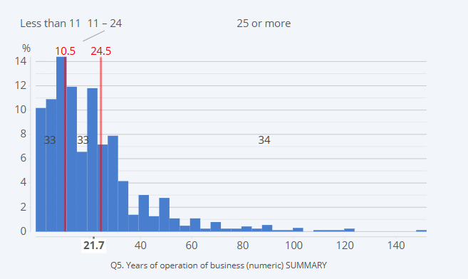 YearsOfOperationHistogram.png