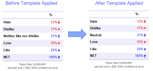 PepsiMax_Neutral_BeforeAfter.png