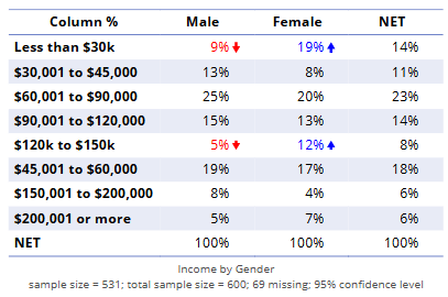 crosstab without ss header.png