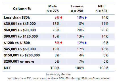 crosstab with ss header.png