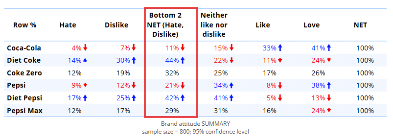 Bottom2NETCategory.png