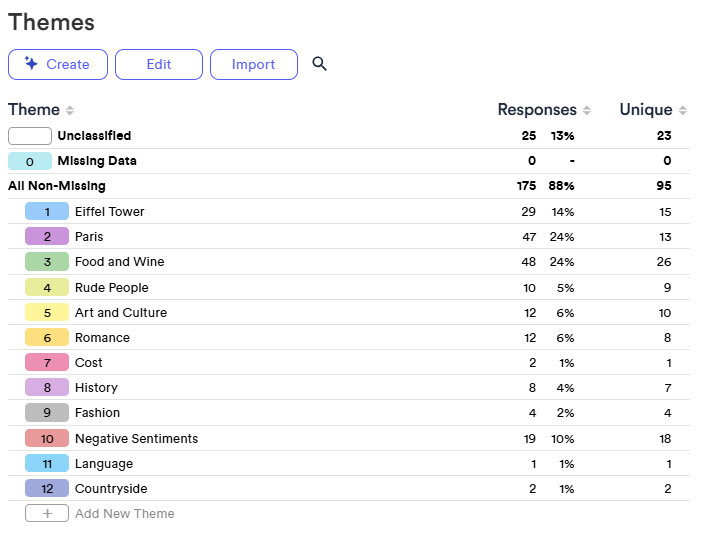 NumberedThemes.png