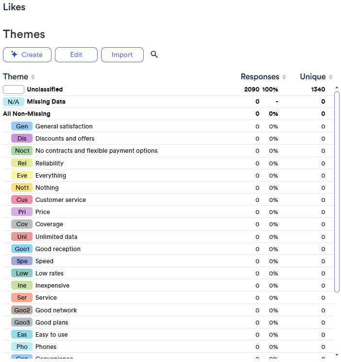 AIPromptThemes_Specific.png