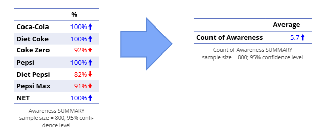 average selected.png