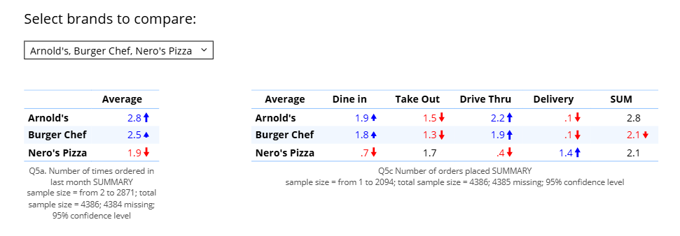 filtered sorted table from another.png