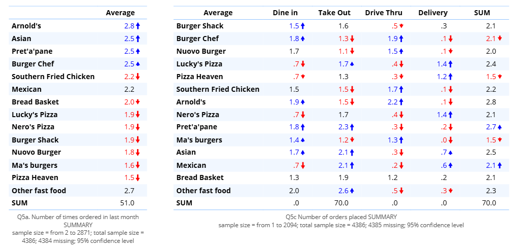 two table brands.png