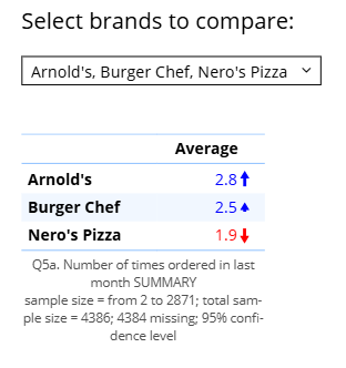 sorted combo table.png