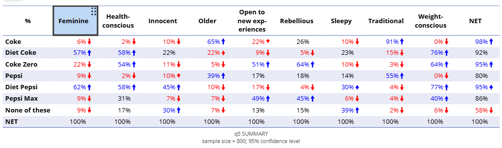 Feminine on table.png