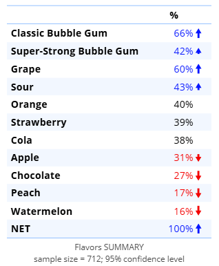 BubbleGumFlavors.png